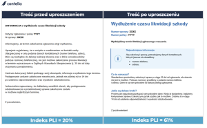 case PJ ubezpieczenia